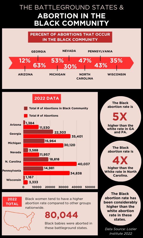 Abortion infographic Lozier Institute