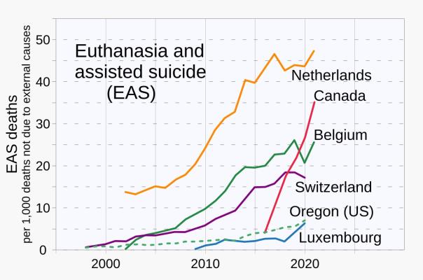 Euthanasia stats wikimedia