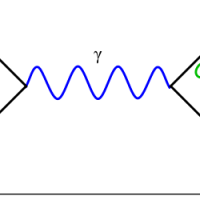 Feynmann Diagram Wikimedia CC
