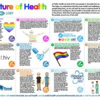 LGBTQ Health