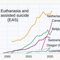 Euthanasia stats wikimedia