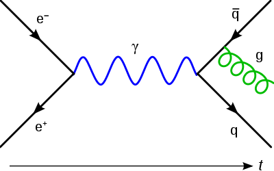 Feynmann Diagram Wikimedia CC