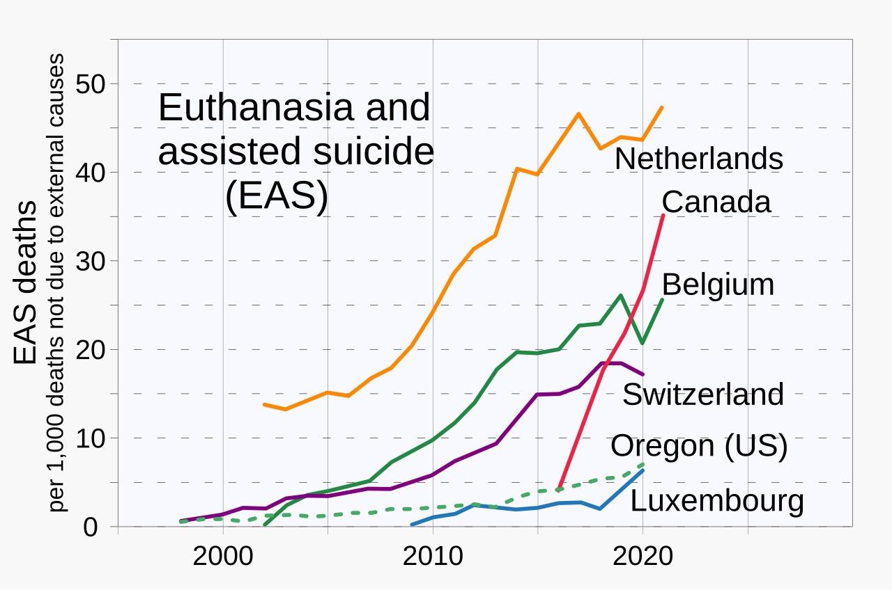 Euthanasia stats wikimedia